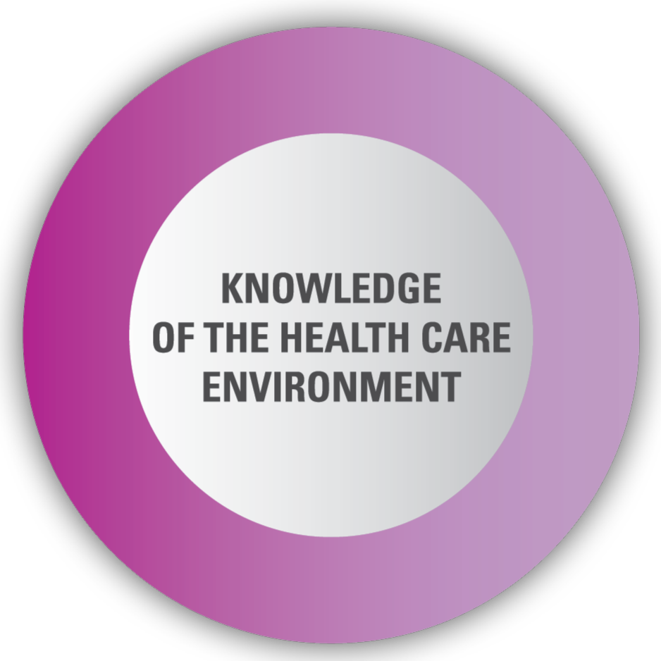 Knowledge of the Health Care Environment
