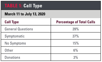 voice-112020-hot-topics-table-1.png