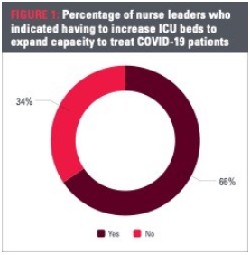 aonl cta voice may 2021 LONG STUDY figure 1